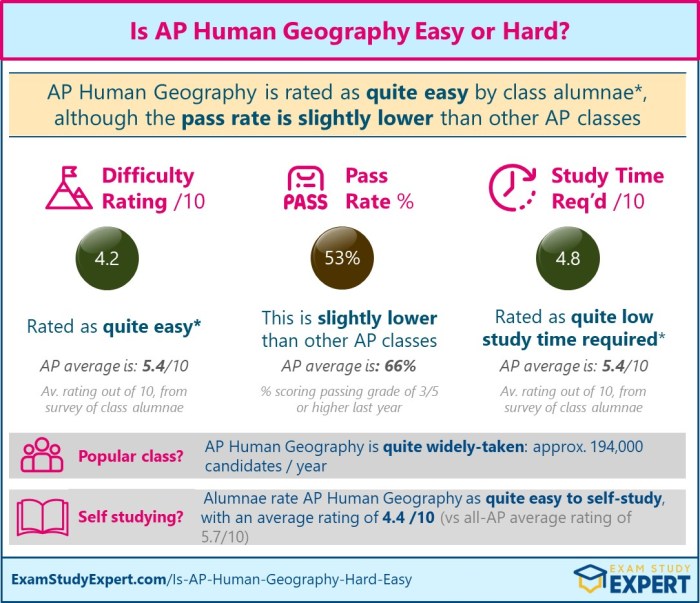 Ap human geography unit 4 frq