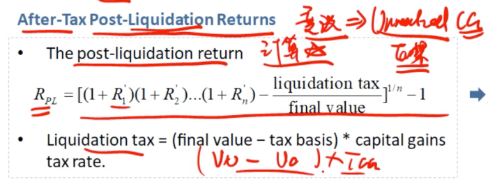 After tax post liquidation return cfa