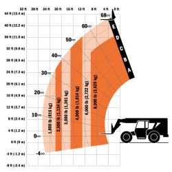 Weight measurement