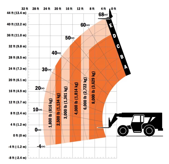 Weight measurement