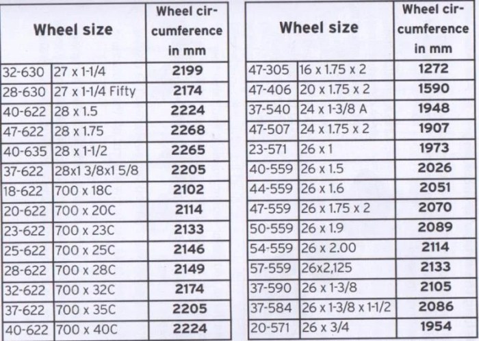 A bicycle tire is 28 inches in diameter