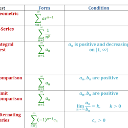 Sequences and series cheat sheet