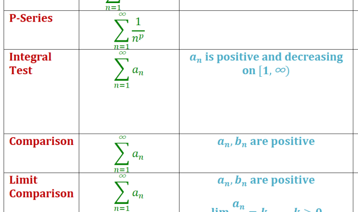 Sequences and series cheat sheet