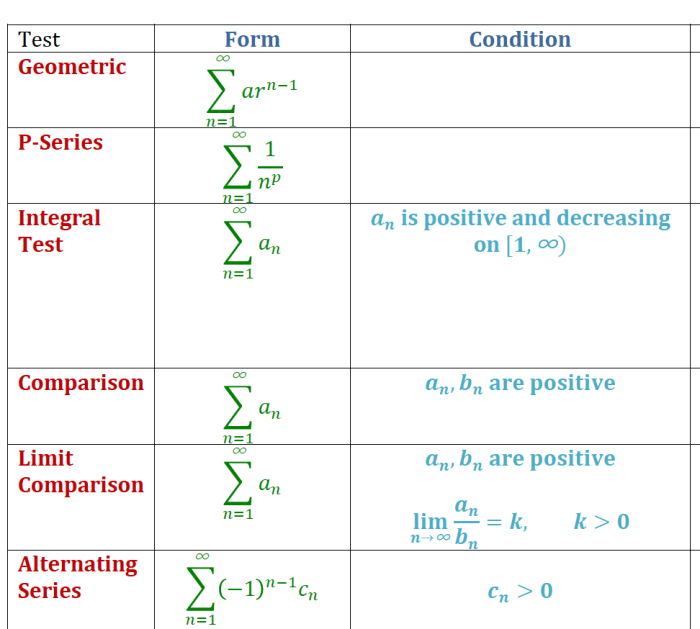 Sequences and series cheat sheet