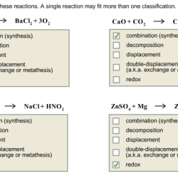 Classify each of these reactions