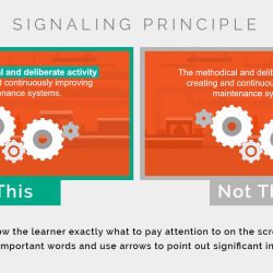 Signaling principles walkthrough interactive expert learning through