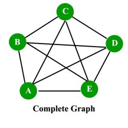 Discrete mathematics with graph theory 3rd edition pdf