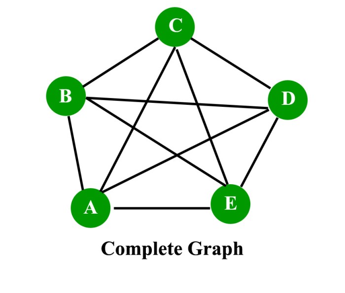 Discrete mathematics with graph theory 3rd edition pdf