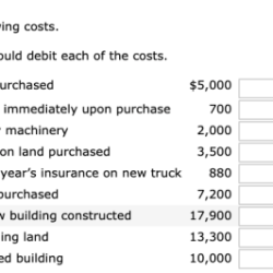 Adama company incurred the following costs