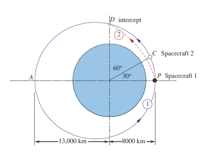 Orbital mechanics for engineering students 4th edition pdf